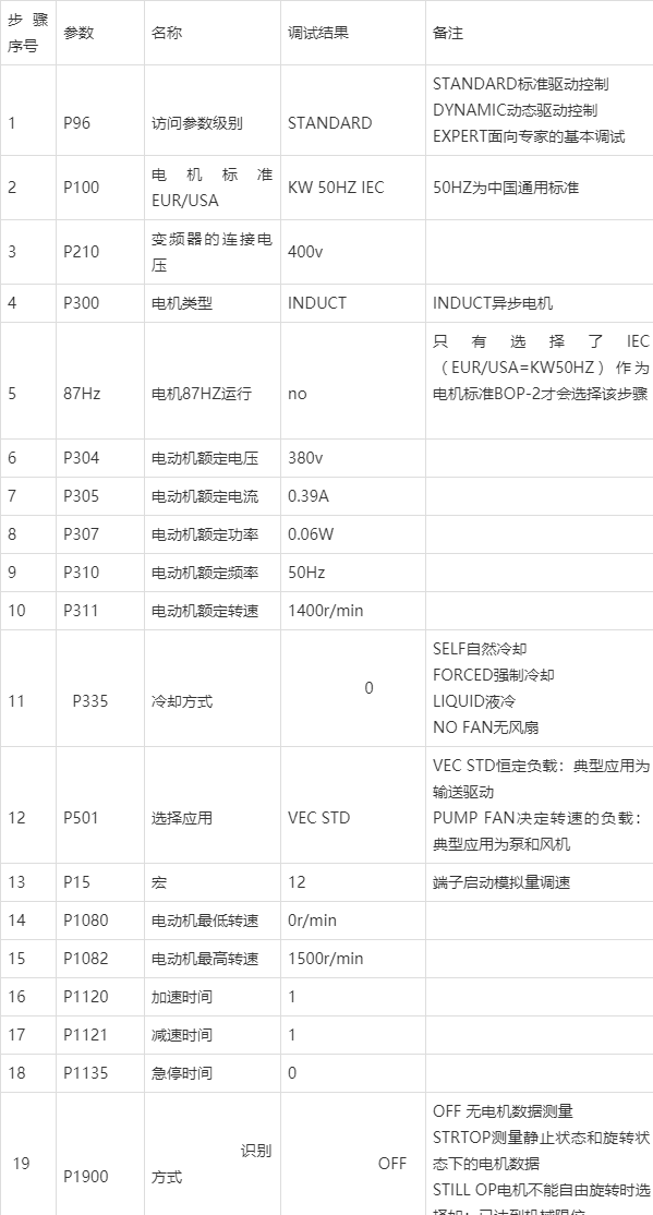 西门子变频器怎么看型号