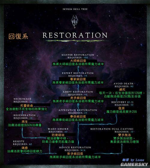 上古卷轴5技能点代码大全