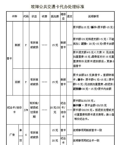 上海交通卡退卡手续费5%