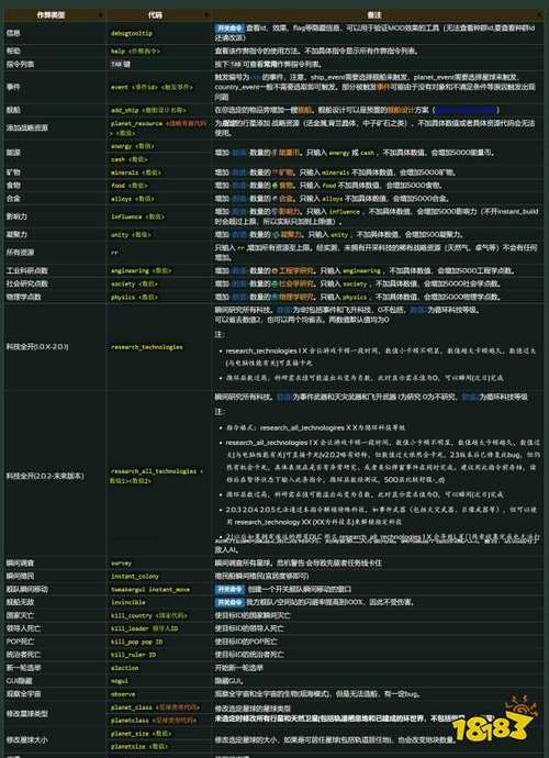 stellaris控制台代码