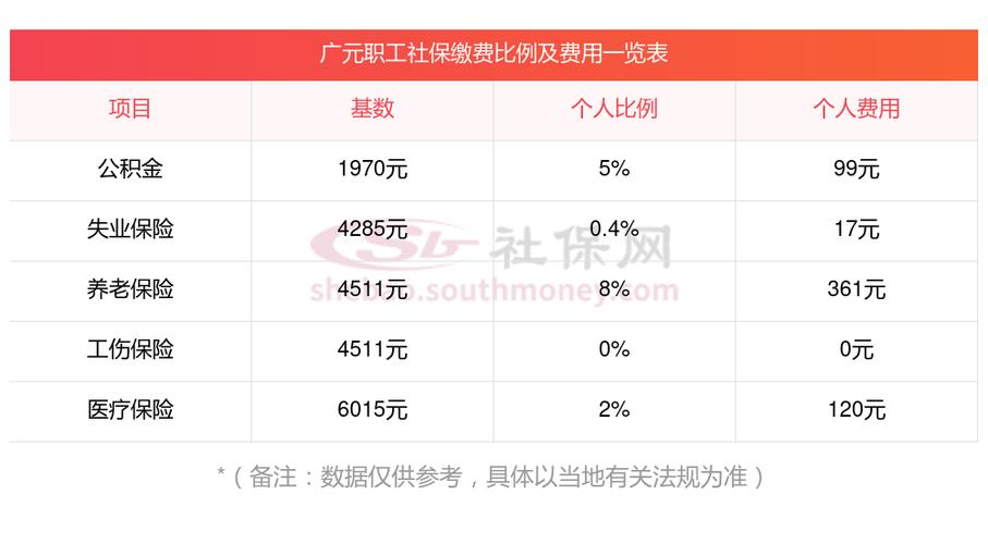 社会保险缴费计算