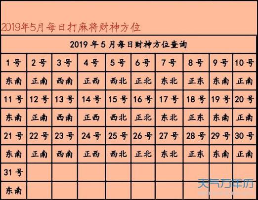今日打麻将财神方位
