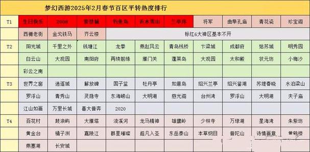 梦幻西游周年区开服时间缩略图