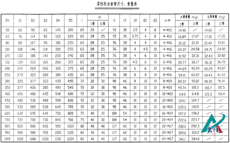 柔性套管的规格及尺寸