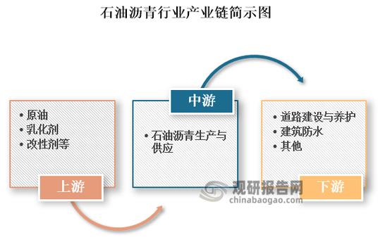 如何生产石油