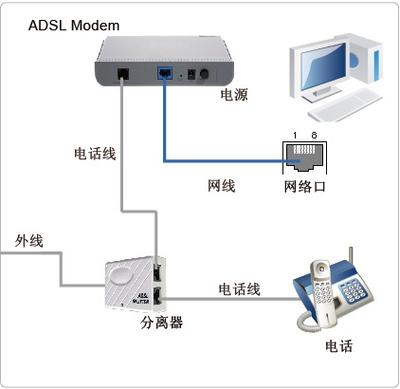 联通宽带怎么办理