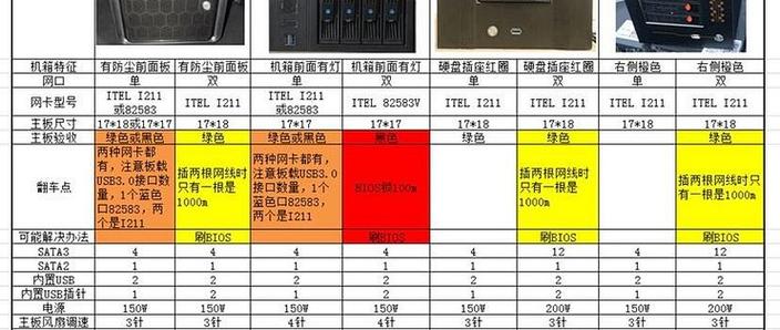 蜗牛星际4SATA无法识别的原因及处理方