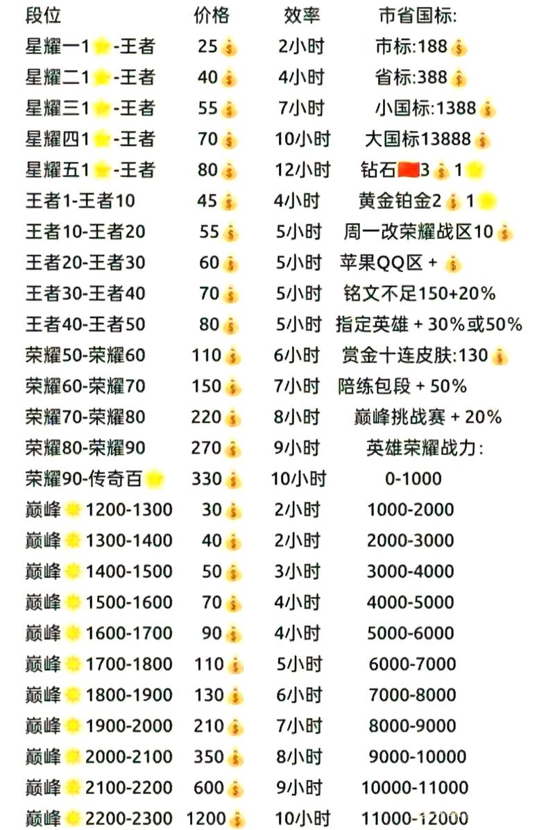 tt语音荣耀城主价格一览表