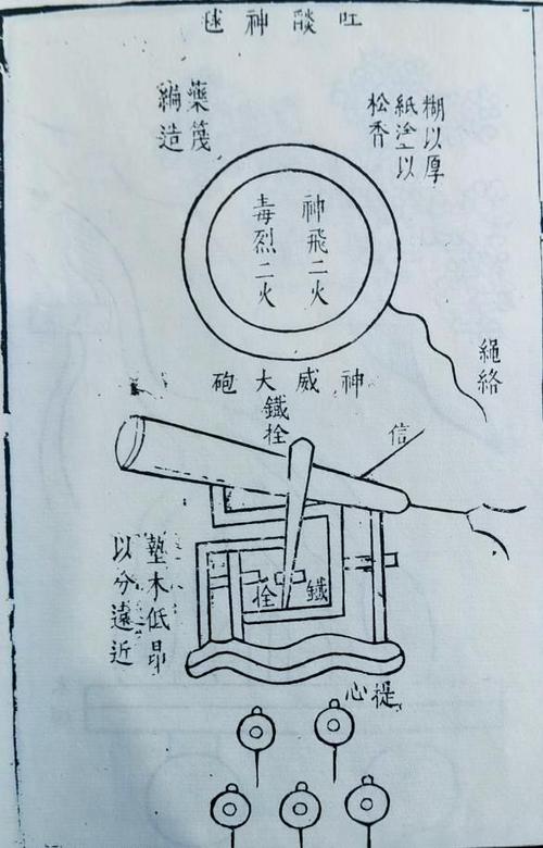 17世纪的发明