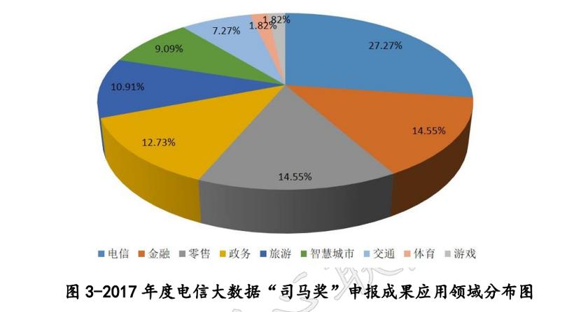 电信大数据是什么