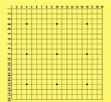 围棋361个交叉点