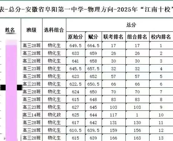 安徽十校联考哪些学校