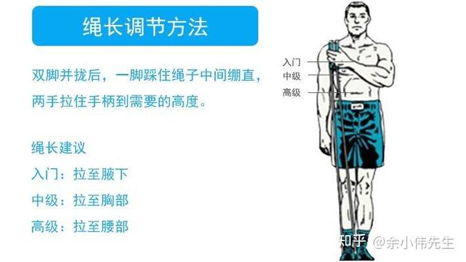 170cm要多长跳绳