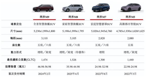 赛力斯m9参数配置