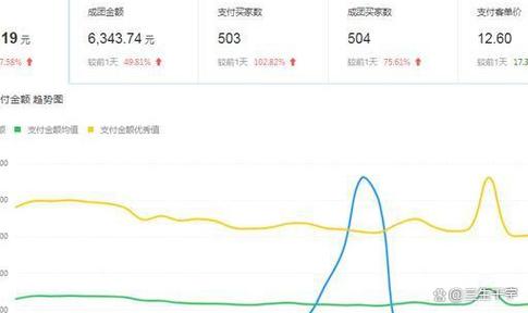 多多进宝一天能赚多少钱佣金
