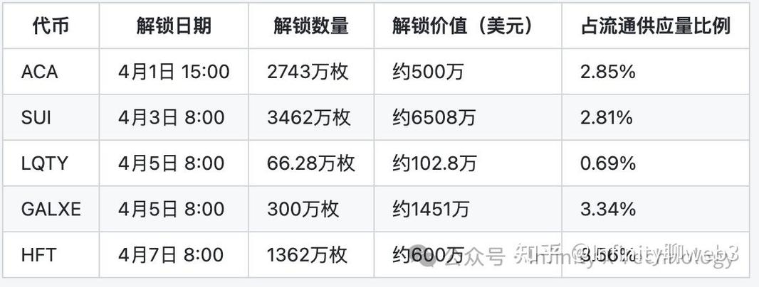 BTC交易时间