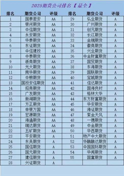 期货排名公司