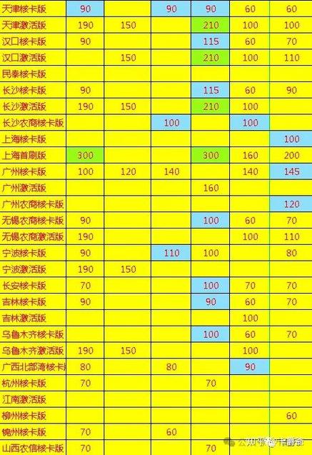 推荐信用卡拿佣金平台