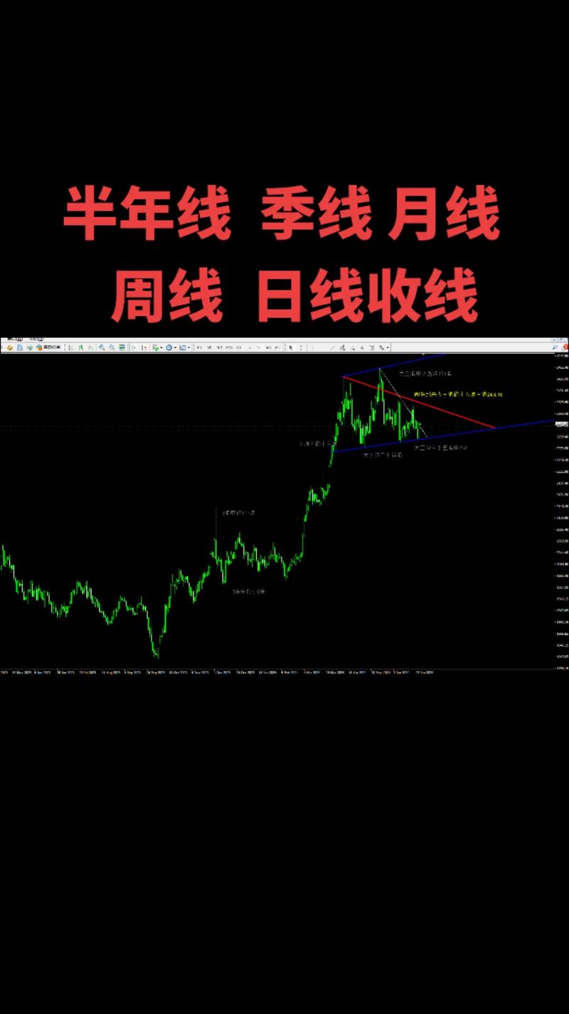 日线月线年线怎么显示