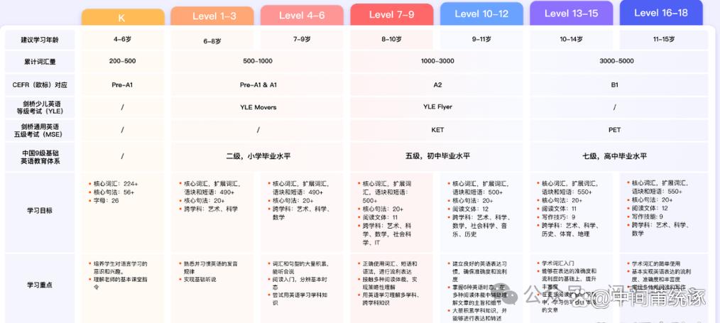 菲教一节课多少钱