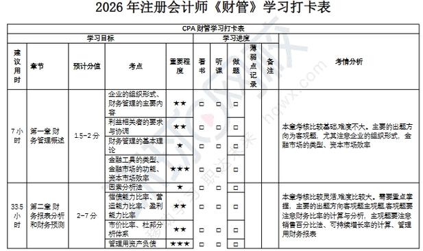 cpa战略一般学多久