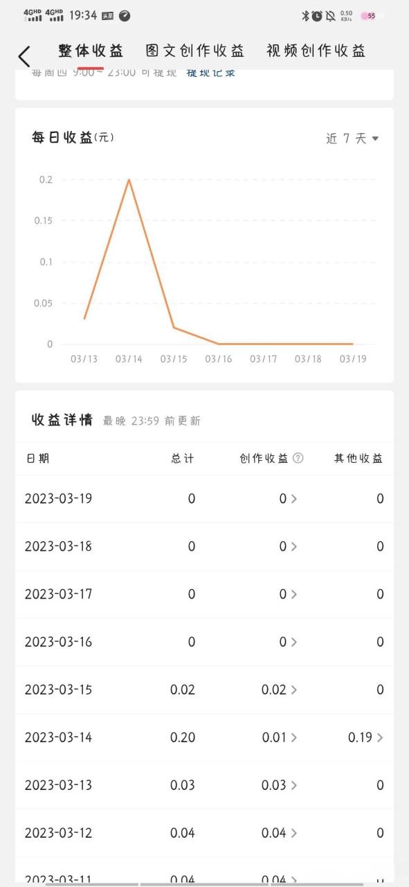 怎么头条号收益全是零