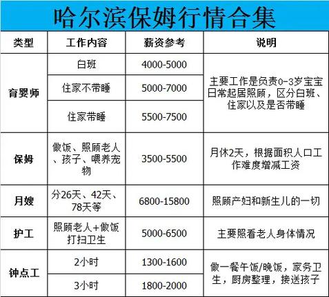 58保姆价格一览表