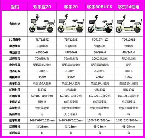 爱玛电动车售价多少钱缩略图