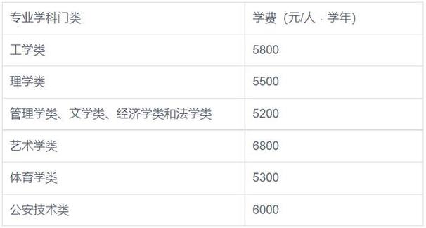 中国矿业大学函授本科专业