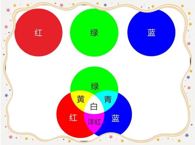 白色为什么不是三原色?