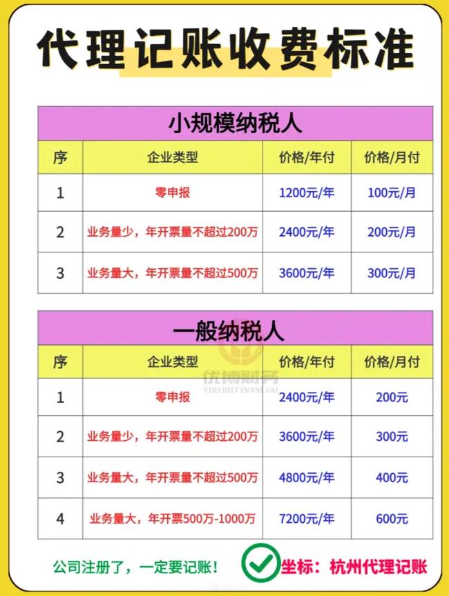 ienglish代理一台挣多少钱