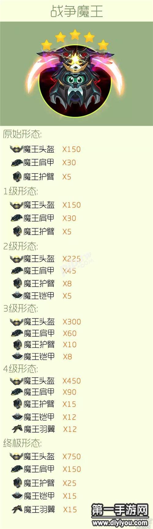 球球大作战生存材料表