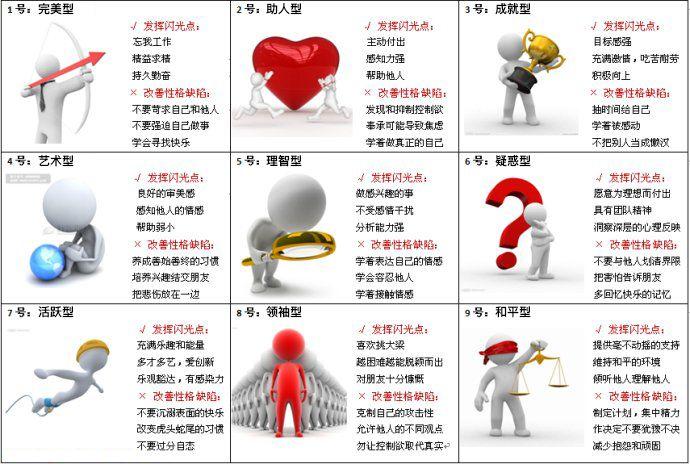 九型人格怎么判断