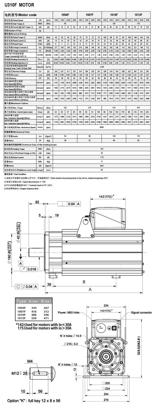 菲仕U系列电机参数表