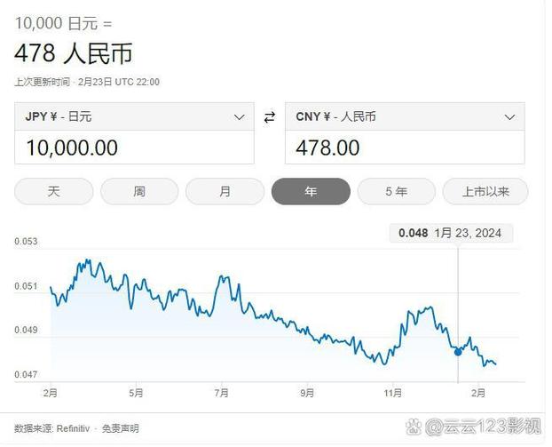 日元汇率缩略图