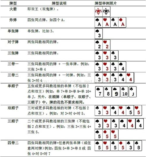 三人斗地主规则及玩法