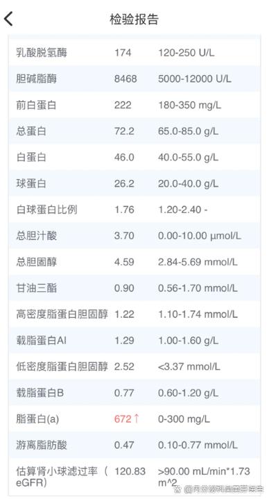 脂蛋白a最高到多少就危险了