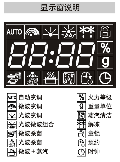 格兰仕微波炉故障图标
