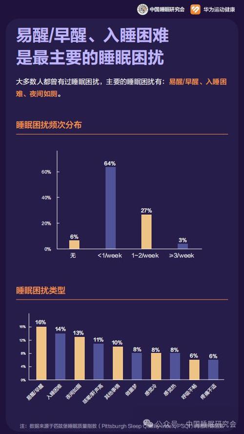 睡眠数据