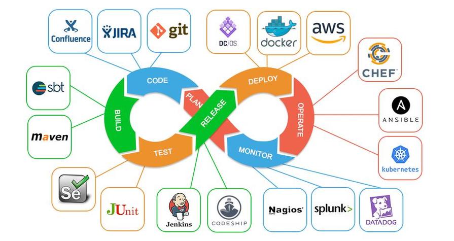 devops自动化运维平台