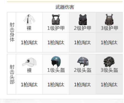 和平精英散弹排行图标