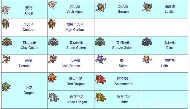 幻想大陆战记1最强5个角色