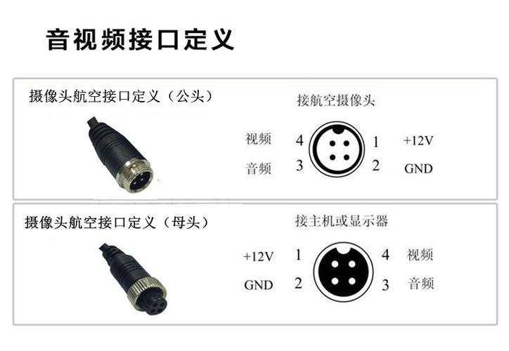 摄像头4根线分别是什么线