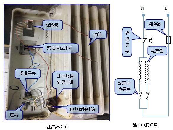 取暖器常见故障及维修