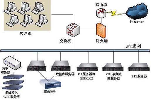 网络服务器是指什么缩略图