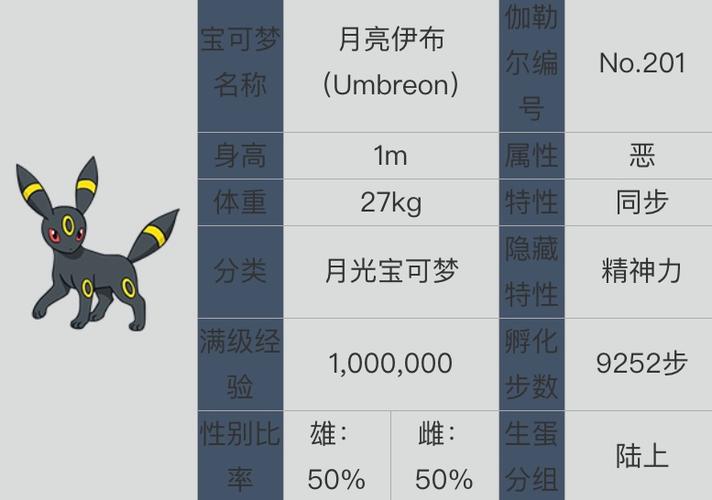 宝可梦剑盾伊布怎么进化缩略图