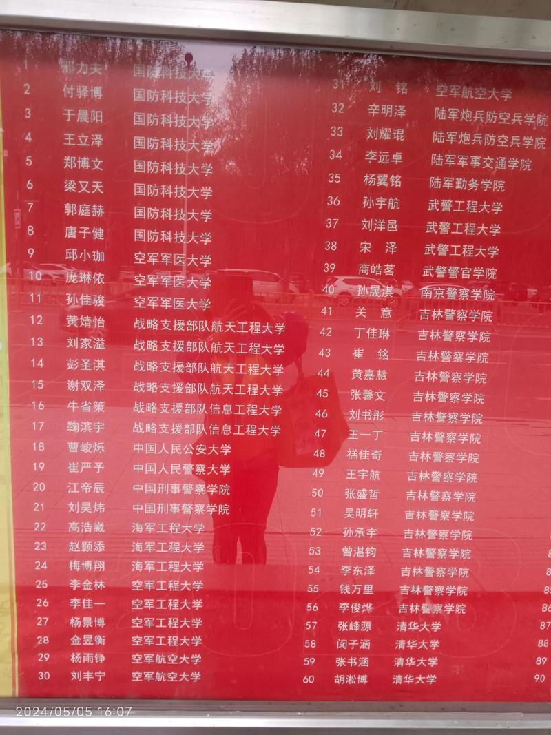 吉林一中2019高考喜报