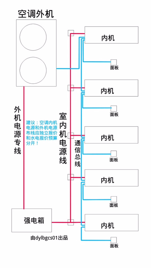美的空调多联机接线图