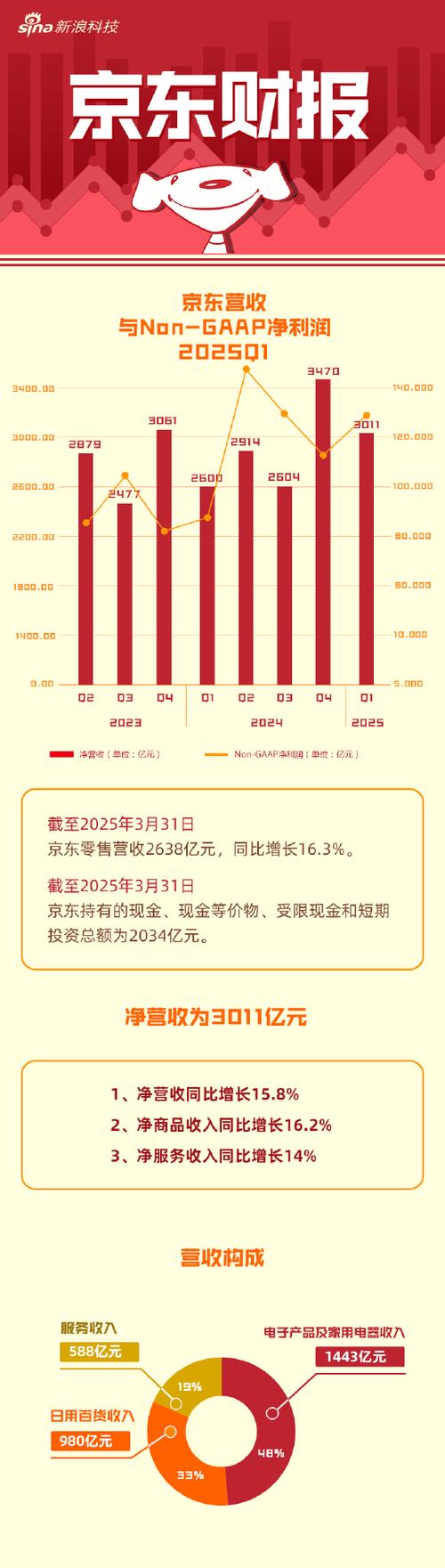 怎么查看京东闪付完整卡号