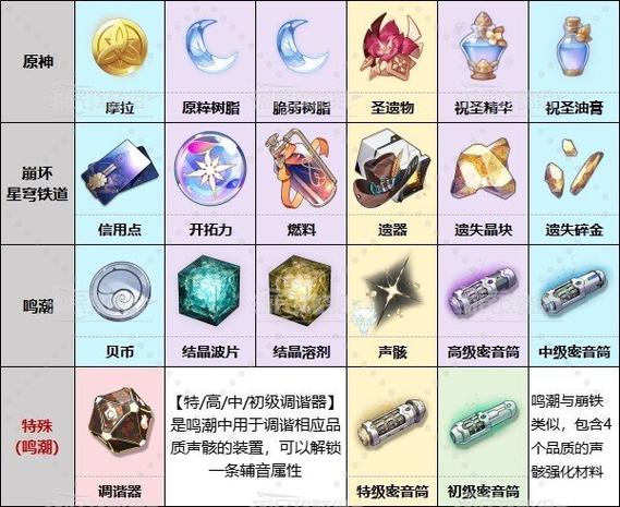 网络侦探经验道具在哪